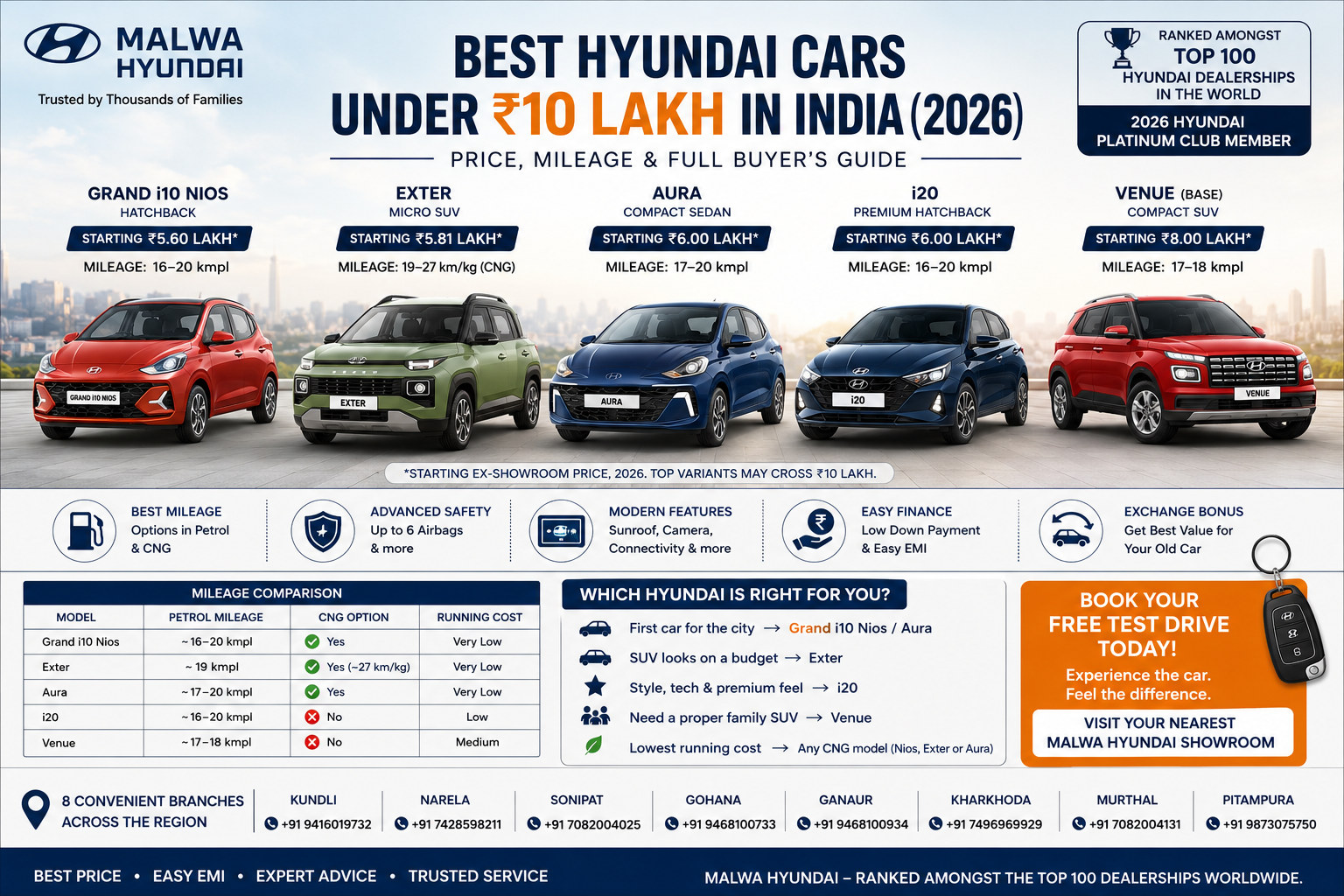 Best Hyundai Cars Under 10 Lakh in India 2026